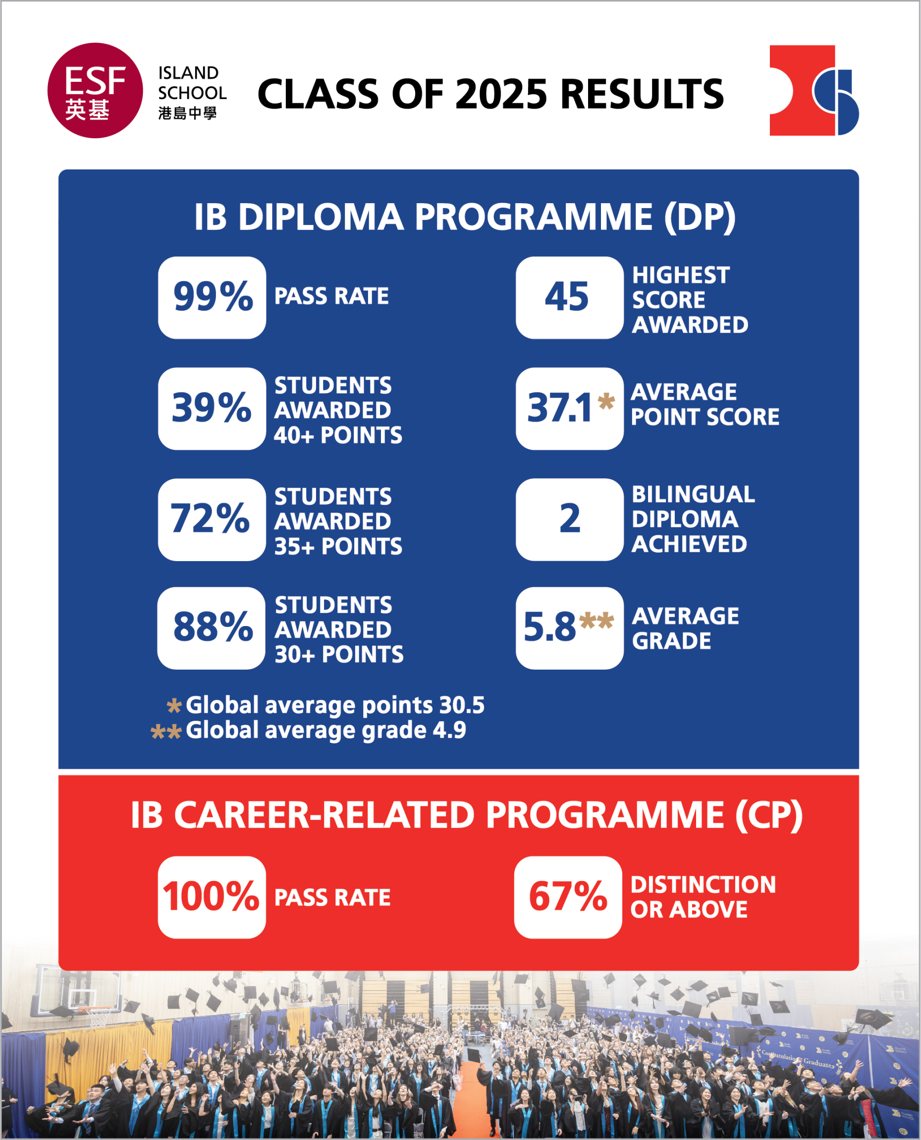 Public Photos / Files - Classof2025results-final-update- NEW