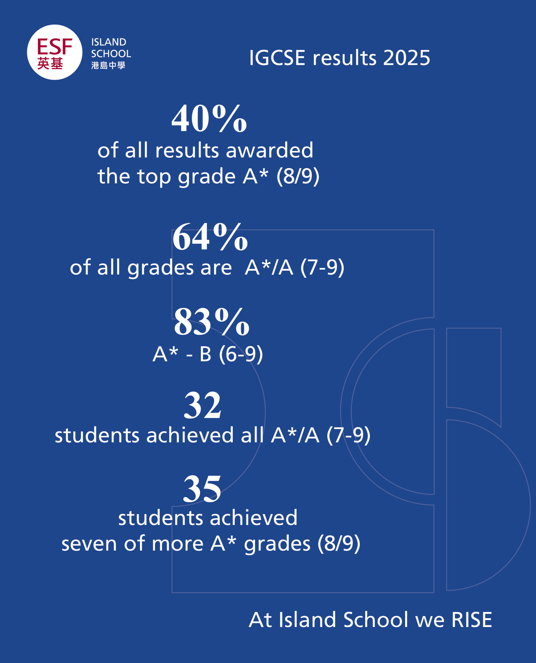 Public Photos / Files - IGCSE results 2025 OptionA-1