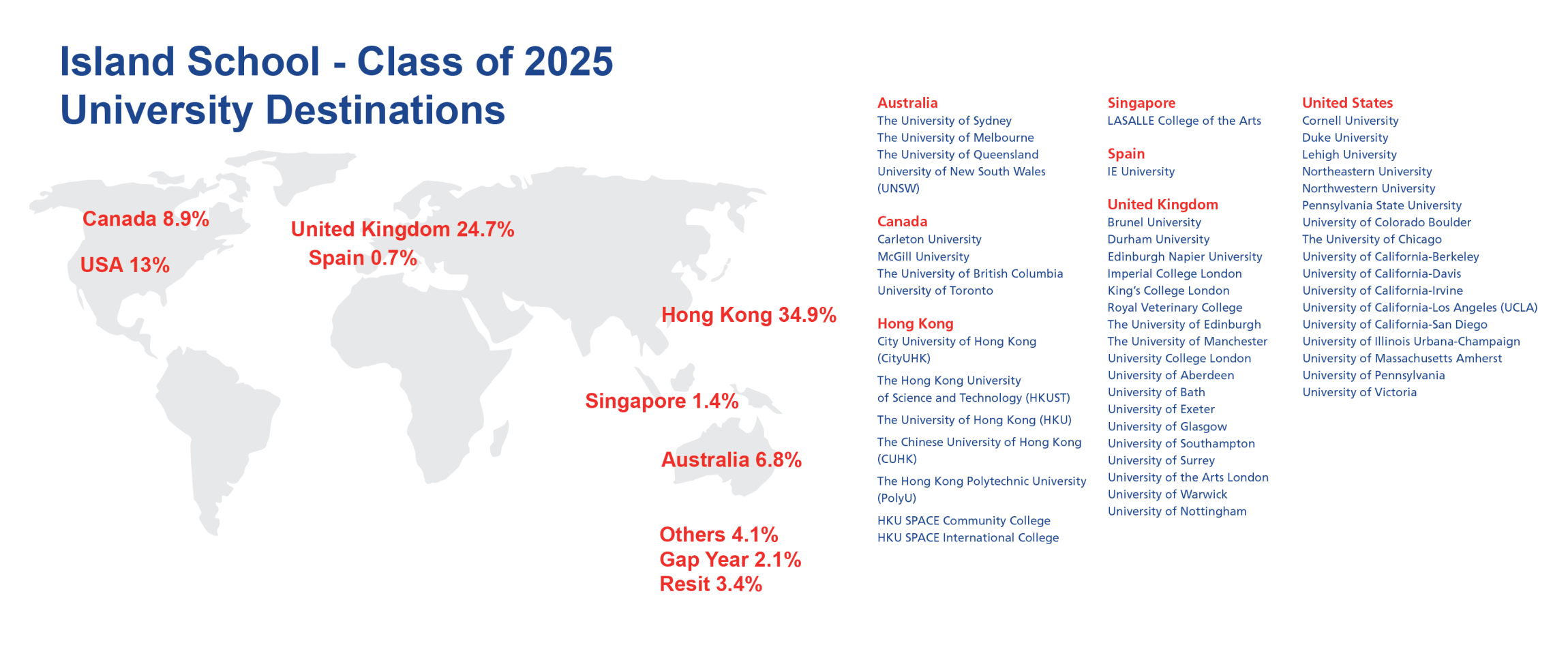 Public Photos / Files - University-Destination-2025